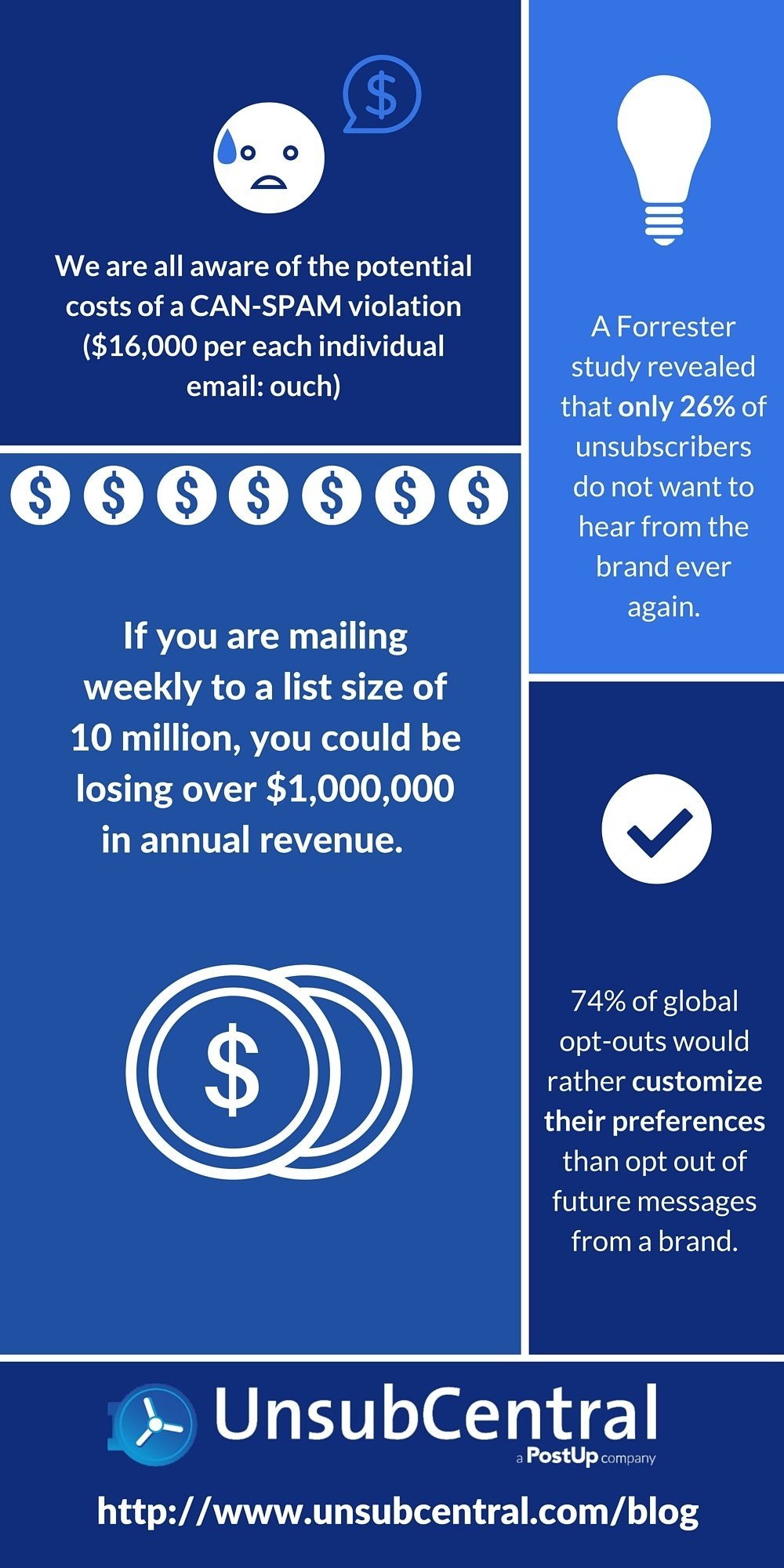 How_much_do_your_email_opt-outs_cost_you