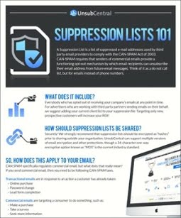 Email Compliance Resources Llibrary