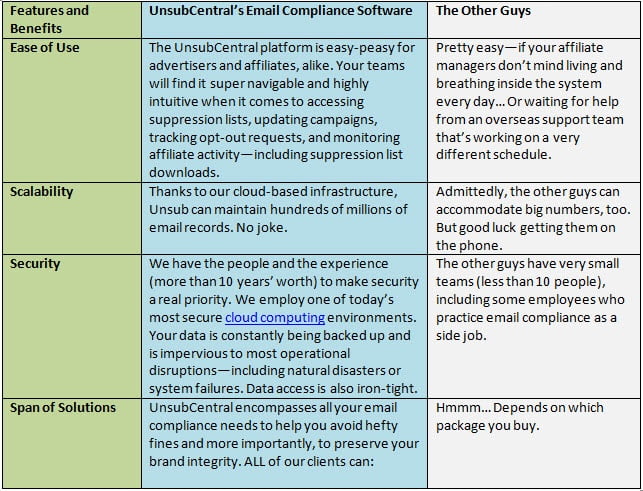 Best-Email-Compliance